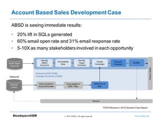 Hello, Account-Based Everything | PPT