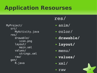 Application Resourses
                            res/
MyProject/                  ●   anim/
   src/
      MyActivity.java       ●   color/
   res/
      drawable/             ●   drawable/
         icon.png
      layout/               ●   layout/
         main.xml
      values/               ●   menu/
         strings.xml
      raw/                  ●   values/
   gen/
      R.java                ●   xml/
                            ●   raw         14
 