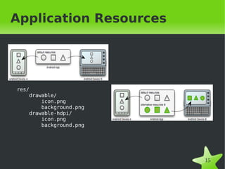Application Resources




res/
    drawable/
        icon.png
        background.png
    drawable-hdpi/
        icon.png
        background.png




                          
                             15
 