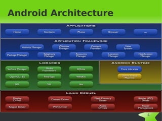 Android Architecture




              
                       4
 