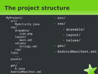 The project structure
MyProject/                   ✔   src/
   src/
      MyActivity.java        ✔   res/
   res/
      drawable/
                                   ✔    drawable/
         icon.png                  ✔    layout/
      layout/
         main.xml                  ✔    values/
      values/
         strings.xml         ✔   gen/
      raw/
   libs/
                             ✔   AndroidManifest.xml
      ...
   assets/
      ...
   gen/
      R.java                                        5
   AndroidManifest.xml    
 