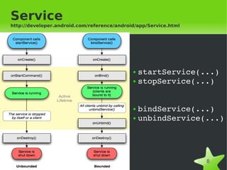 Service
http://developer.android.com/reference/android/app/Service.html




                                             ● startService(...)
                                             ● stopService(...)




                                             ● bindService(...)
                                             ● unbindService(...)




                                       
                                                                  8
 