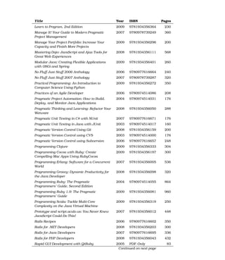 Title                                            Year   ISBN               Pages
Learn to Program, 2nd Edition                    2009   9781934356364       230
Manage It! Your Guide to Modern Pragmatic        2007   9780978739249       360
Project Management
Manage Your Project Portfolio: Increase Your     2009   9781934356296       200
Capacity and Finish More Projects
Mastering Dojo: JavaScript and Ajax Tools for    2008   9781934356111       568
Great Web Experiences
Modular Java: Creating Flexible Applications     2009   9781934356401       260
with OSGi and Spring
No Fluff Just Stuff 2006 Anthology               2006   9780977616664       240
No Fluff Just Stuff 2007 Anthology               2007   9780978739287       320
Practical Programming: An Introduction to        2009   9781934356272       350
Computer Science Using Python
Practices of an Agile Developer                  2006   9780974514086       208
Pragmatic Project Automation: How to Build,      2004   9780974514031       176
Deploy, and Monitor Java Applications
Pragmatic Thinking and Learning: Refactor Your   2008   9781934356050       288
Wetware
Pragmatic Unit Testing in C# with NUnit          2007   9780977616671       176
Pragmatic Unit Testing in Java with JUnit        2003   9780974514017       160
Pragmatic Version Control Using Git              2008   9781934356159       200
Pragmatic Version Control using CVS              2003   9780974514000       176
Pragmatic Version Control using Subversion       2006   9780977616657       248
Programming Clojure                              2009   9781934356333       304
Programming Cocoa with Ruby: Create              2009   9781934356197       300
Compelling Mac Apps Using RubyCocoa
Programming Erlang: Software for a Concurrent    2007   9781934356005       536
World
Programming Groovy: Dynamic Productivity for     2008   9781934356098       320
the Java Developer
Programming Ruby: The Pragmatic                  2004   9780974514055       864
Programmers’ Guide, Second Edition
Programming Ruby 1.9: The Pragmatic              2009   9781934356081       960
Programmers’ Guide
Programming Scala: Tackle Multi-Core             2009   9781934356319       250
Complexity on the Java Virtual Machine
Prototype and script.aculo.us: You Never Knew    2007   9781934356012       448
JavaScript Could Do This!
Rails Recipes                                    2006   9780977616602       350
Rails for .NET Developers                        2008   9781934356203       300
Rails for Java Developers                        2007   9780977616695       336
Rails for PHP Developers                         2008   9781934356043       432
Rapid GUI Development with QtRuby                2005   PDF-Only             83
                                                  Continued on next page
 