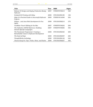 . ZIP   FILES                                250                               . ZIP   FILES




    Title                                               Year   ISBN            Pages
    Release It! Design and Deploy Production-Ready      2007   9780978739218     368
    Software
    Scripted GUI Testing with Ruby                      2008   9781934356180     192
    Ship it! A Practical Guide to Successful Software   2005   9780974514048     224
    Projects
    Stripes ...and Java Web Development Is Fun          2008   9781934356210     375
    Again
    TextMate: Power Editing for the Mac                 2007   9780978739232     208
    The Deﬁnitive ANTLR Reference: Building             2007   9780978739256     384
    Domain-Speciﬁc Languages
    The Passionate Programmer: Creating a               2009   9781934356340     200
    Remarkable Career in Software Development
    The Seed of Hope                                    2009   9781934356357     280
    ThoughtWorks Anthology                              2008   9781934356142     240
    Ubuntu Kung Fu: Tips, Tricks, Hints, and Hacks      2008   9781934356227     400
 