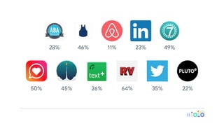 28% 46% 11% 23% 49%
50% 45% 26% 64% 35% 22%
 