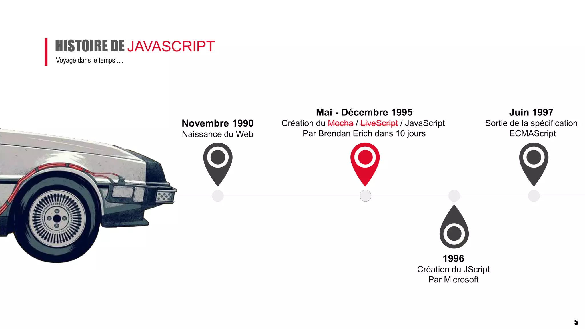 Mai - Décembre 1995
Création du Mocha / LiveScript / JavaScript
Par Brendan Erich dans 10 jours
Novembre 1990
Naissance du Web
1996
Création du JScript
Par Microsoft
HISTOIRE DE JAVASCRIPT
Voyage dans le temps ....
5
Juin 1997
Sortie de la spécification
ECMAScript
 