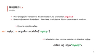  Pour encapsuler l’ensemble des éléments d’une application AngularJS
 Un module permet de déclarer : directives, contrôleurs, filtres, constantes et services
Les modules
ANGULARJS 1.x
1. Créer le module myApp
2. L’affectation d’un nom de module à la directive ngApp
20
 