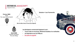HISTOIRE DE JAVASCRIPT
7
Février 2005
AJAX
Par Jesse James Garrett
Août 2006
Invention de jQuery
Par John Resig
Voyage dans le temps ....
Mais les belles choses ne durent pas longtemps
Les développeurs commencaient également à avoir :
• Trop de codes non structurés, difficilement testables et no réutilisables
• Une dépendence avec les HTMLeurs
• Des plates de spaghetti
Solution = Les Framworks
 