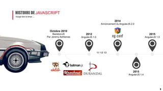 HISTOIRE DE JAVASCRIPT
9
2012
AngularJS 1.0
2014
Annoncement du AngularJS 2.0
2015
AngularJS 1.4
2015
AngularJS 1.5
Voyage dans le temps ....
Octobre 2010
BackbonJS
Par Jeremy Ashkenas
1.1 1.2 1.3
 