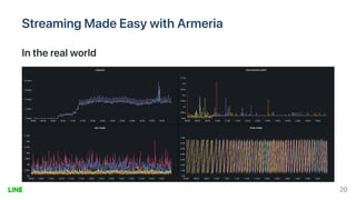 StreamingMadeEasywithArmeria
Intherealworld
20
 