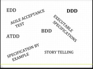 General characteristics of BDD, MDD, EDD and DDD