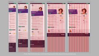 Fonte: http://erskinedesign.com/media/blog/maintainable-responsive-layouts/big/1.png
 