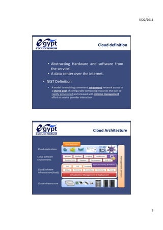 5/22/2011




                                                    Cloud definition



          • Abstracting  Hardware  and  software  from 
            the service!
          • A data center over the internet.
     • NIST Definition
          • A model for enabling convenient, on‐demand network access to 
            a shared pool of configurable computing resources that can be 
            rapidly provisioned and released with minimal management 
            effort or service provider interaction




                                                Cloud Architecture



Cloud Applications


Cloud Software 
Environments


Cloud Software 
Cloud Software
Infrastructure(SIaaS)



Cloud Infrastructure




                                                                                    3
 