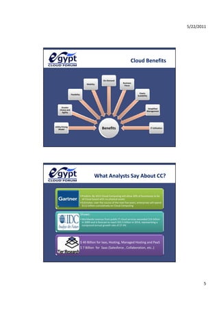 5/22/2011




                                                                                Cloud Benefits


                                                      On‐Demand
                                                                        Business 
                                       Mobility
                                                                         Focus


                                                                                        Elastic 
                   Flexibility
                                                                                      Scalability




      Greater 
                                                                                                 Simplified 
     Choice and 
                                                                                                Management
       Agility




Utility Pricing 
    Model                                            Benefits                                       IT Utilization




                                              What Analysts Say About CC?


                                 • Predicts: By 2012 Cloud Computing will allow 20% of businesses to be
                                   Predicts: By 2012 Cloud Computing will allow 20% of businesses to be 
                                   all Cloud based with no physical assets
                                 • Estimates: over the course of the next five years, enterprises will spend 
                                   $112 billion cumulatively on Cloud Computing


                                 Shows:
                                 • Worldwide revenue from public IT cloud services exceeded $16 billion 
                                   in 2009 and is forecast to reach $55.5 billion in 2014, representing a 
                                   compound annual growth rate of 27.4%




                                 $ 40 Billion for Iaas, Hosting, Managed Hosting and PaaS 
                                 $ 7 Billion  for  Saas (Salesforce , Collaboration, etc..)




                                                                                                                            5
 