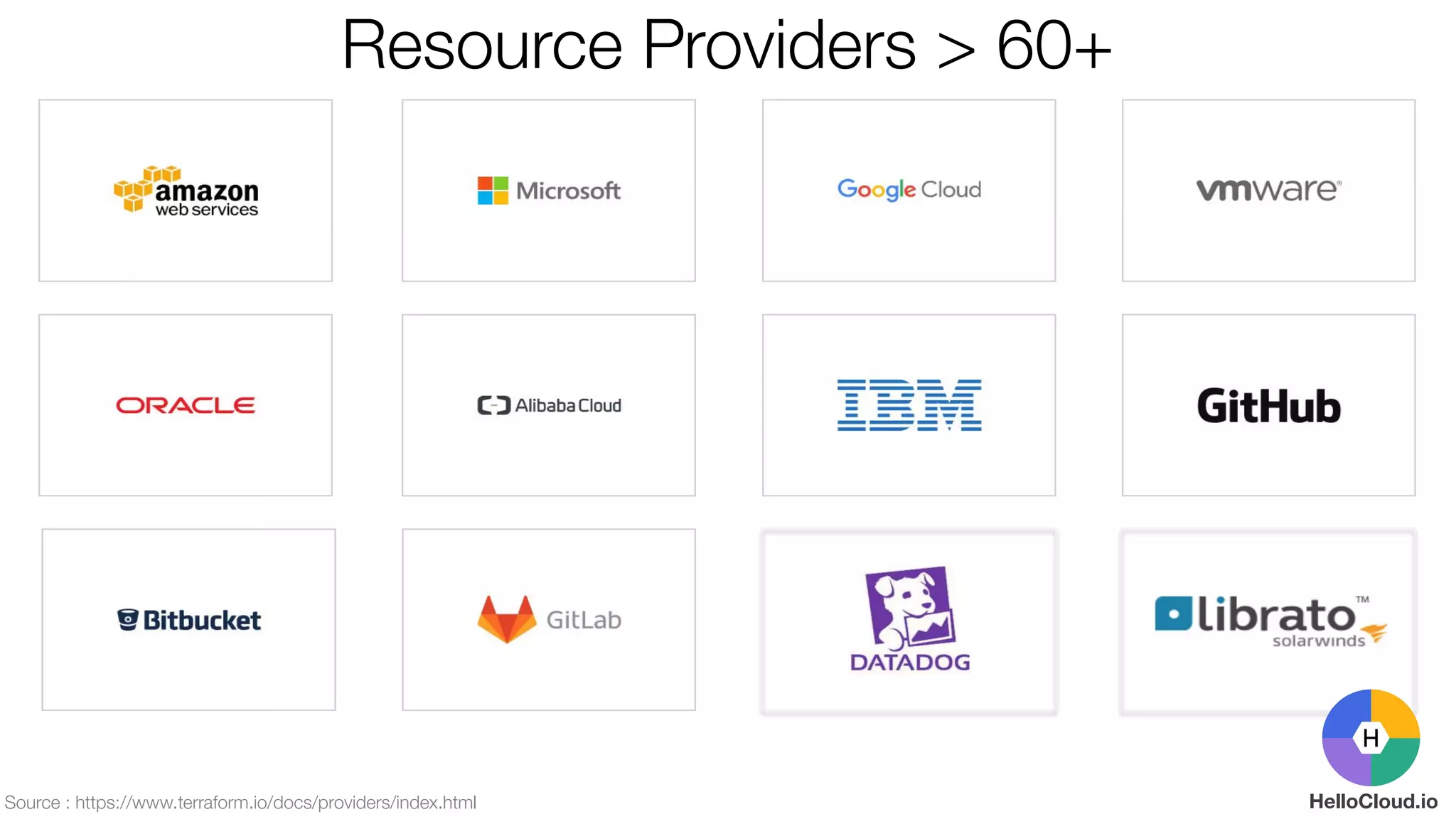 ©2017 HelloCloud.io
Resource Providers > 60+
Source : https://www.terraform.io/docs/providers/index.html ©2017 HelloCloud.io
HelloCloud.io
 