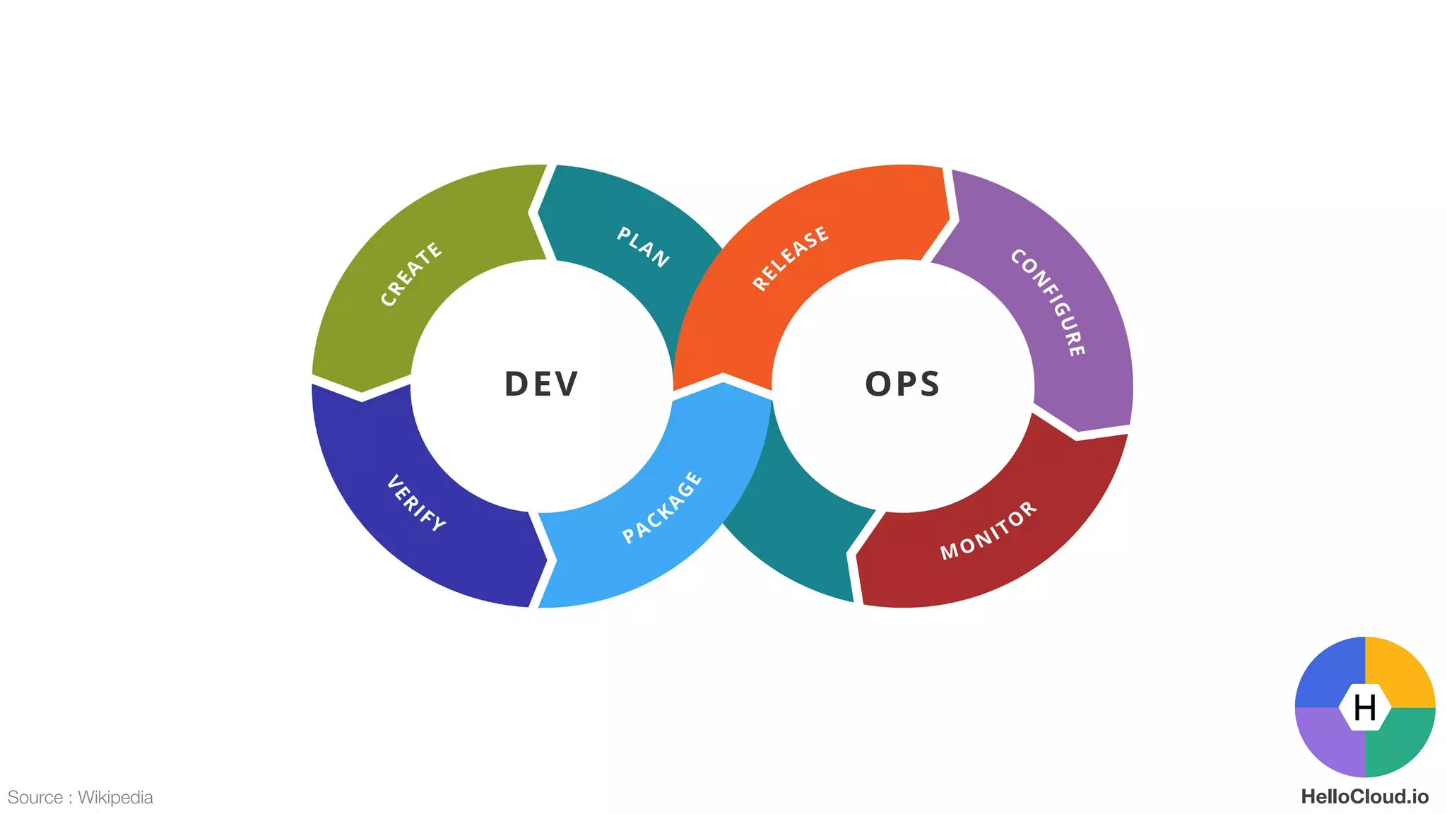 Source : Wikipedia ©2017 HelloCloud.io
HelloCloud.io
 