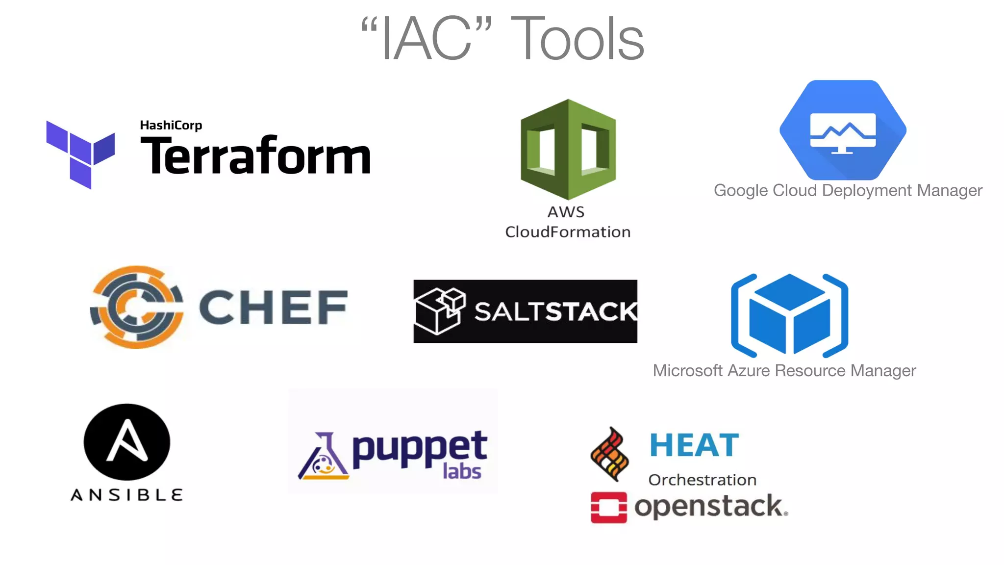 ©2017 HelloCloud.io
“IAC” Tools
Google Cloud Deployment Manager
Microsoft Azure Resource Manager
©2017 HelloCloud.io
 