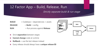 12 Factor App – Build, Release, Run
Strictly separate build & run stage
BUILD = Codebase + dependencies + assets
RELEASE = Build + config
RUN = Run process against Release
 Strict separation between stages
 Cannot change code at runtime
 Rollback = use the last release instead
 Every release should always have a unique release ID
 