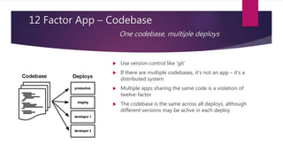 12 Factor App – Codebase
One codebase, multiple deploys
 Use version control like ‘git’
 If there are multiple codebases, it’s not an app – it’s a
distributed system
 Multiple apps sharing the same code is a violation of
twelve-factor
 The codebase is the same across all deploys, although
different versions may be active in each deploy
 