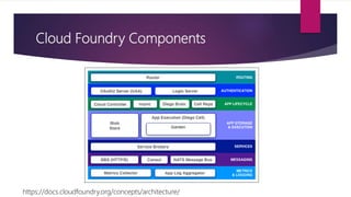 Cloud Foundry Components
https://docs.cloudfoundry.org/concepts/architecture/
 