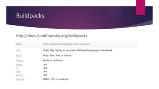 Buildpacks
http://docs.cloudfoundry.org/buildpacks
Name Other Supported Languages and Frameworks
Java Grails, Play, Spring, or any other JVM-based language or framework
Ruby Ruby, Rack, Rails, or Sinatra
Node.js Node or JavaScript
Binary NA
Go NA
PHP NA
Python NA
Staticfile HTML, CSS, or JavaScript
 