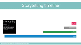 Storytelling timeline
@cubicgarden | http://www.flickr.com/photos/feuilllu/302001867/
 