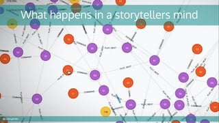 What happens in a storytellers mind
@cubicgarden
 