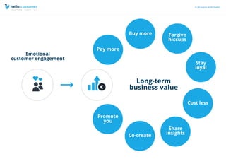Hello Customer - making sense of your customer experience | PDF