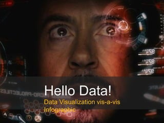 Hello Data!
Data Visualization vis-a-vis
Infographic
 