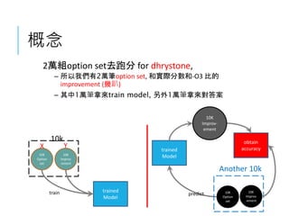 概念
2萬組option set去跑分 for dhrystone,
– 所以我們有2萬筆option set, 和實際分數和-O3 比的
improvement (幾趴)
– 其中1萬筆拿來train model, 另外1萬筆拿來對答案
Another 10k
10K
Option
set
10K
Improv
-ement
trained
Model
Y
10K
Option
set
predict
X trained
Model
10k
10K
Improv
-ement
obtain
accuracy
train
10K
Improv-
ement
 