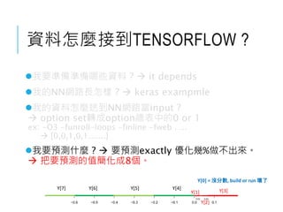資料怎麼接到TENSORFLOW ?
我要準備準備哪些資料 ?  it depends
我的NN網路長怎樣 ?  keras exampmle
我的資料怎麼送到NN網路當input ?
 option set轉成option總表中的0 or 1
ex: -O3 -funroll-loops -finline -fweb …..
 [0,0,1,0,1.......]
我要預測什麼 ?  要預測exactly 優化幾%做不出來。
 把要預測的值簡化成8個。
Y[4]Y[5]Y[6]Y[7]
0.02 0.04
Y[1]
Y[2]
Y[3]
Y[0] = 沒分數, build or run 壞了
 