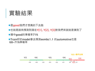 實驗結果
是good我們才想真的下去跑
也就是說有預測到落在Y[1], Y[2], Y[3]對我們來說就是猜到了
猜中good的準確率71%
Train好的model拿去預測eembc1.1 的automotive也是
68~71%準確率
Y[4]Y[5]Y[6]Y[7]
0.02 0.04
Y[1]
Y[2]
Y[3]
Y[0] = 做不出來
 