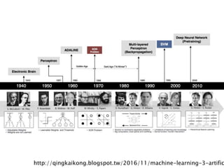 http://qingkaikong.blogspot.tw/2016/11/machine-learning-3-artific
 
