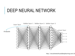 DEEP NEURAL NETWORK
http://neuralnetworksanddeeplearning.com/cha
A neuron
 