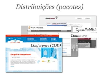 OpenPublish
Commons
Conference (COD)
Distribuições (pacotes)
 