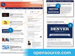 2
3
1
opensource.com
 