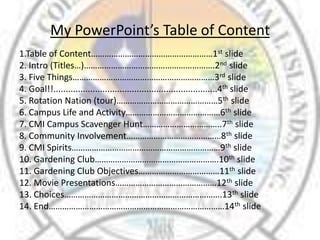 My PowerPoint’s Table of Content
1.Table of Content………………………………………………1st slide
2. Intro (Titles…)………………………………………………….2nd slide
3. Five Things………………………………………………………3rd slide
4. Goal!!...................................................................4th slide
5. Rotation Nation (tour)………………………………………5th slide
6. Campus Life and Activity……………………………………6th slide
7. CMI Campus Scavenger Hunt……………………………..7th slide
8. Community Involvement……………………………………8th slide
9. CMI Spirits…………………………………………………………9th slide
10. Gardening Club……………………………………………….10th slide
11. Gardening Club Objectives………………………………11th slide
12. Movie Presentations………………………………………12th slide
13. Choices…………………………………………………………….13th slide
14. End……………………………………………………………………14th slide
 