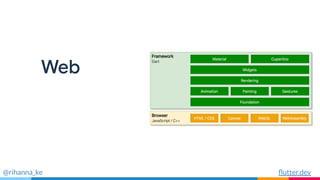 @rihanna_ke
Web
ﬂutter.dev
 
