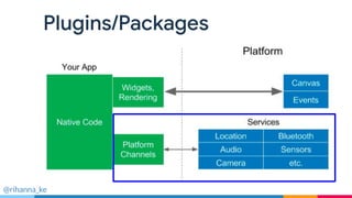 @rihanna_ke
Plugins/Packages
 