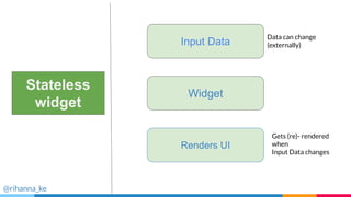 Stateless
widget
Input Data
Widget
Renders UI
Data can change
(externally)
Gets (re)- rendered
when
Input Data changes
@rihanna_ke
 