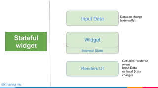 Internal State
Stateful
widget
Input Data
Renders UI
Widget
Data can change
(externally)
Gets (re)- rendered
when
Input Data
or local State
changes
@rihanna_ke
 