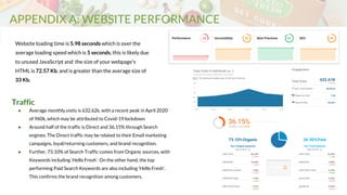 Website loading time is 5.98 seconds which is over the
average loading speed which is 5 seconds, this is likely due
to unused JavaScript and the size of your webpage's
HTML is 72.57 Kb, and is greater than the average size of
33 Kb.
Traffic
● Average monthly visits is 632.62k, with a recent peak in April 2020
of 960k, which may be attributed to Covid-19 lockdown
● Around half of the traffic is Direct and 36.15% through Search
engines. The Direct traffic may be related to their Email marketing
campaigns, loyal/returning customers, and brand recognition.
● Further, 73.10% of Search Traffic comes from Organic sources, with
Keywords including ‘Hello Fresh’. On the other hand, the top
performing Paid Search Keywords are also including ‘Hello Fresh’.
This confirms the brand recognition among customers.
APPENDIX A: WEBSITE PERFORMANCE
 