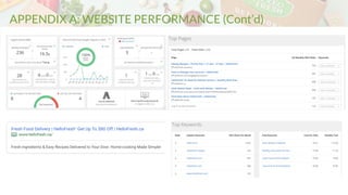 APPENDIX A: WEBSITE PERFORMANCE (Cont’d)
 