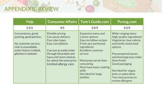 Yelp Consumer Affairs Tom’s Guide.com Pcmag.com
1.5/5 4/5 3.5/5 4.5/5
Convenience, great
packing, good portion,
No customer service,
chat is unavailable,
order history is blank,
glitches in website
Flexible pricing
Can pause delivery
Four plan types
Easy cancellation
Can just as easily order
through Doordash and
have a lot more choices
for about the same price
Limited allergy care
Expansive menu and
cuisine options
Easy-to-follow recipes
Fresh, pre-portioned
ingredients
Excellent customer
service
Meal prep can be time-
consuming
Must have basic cooking
skills
Not ideal for large
families
Wide-ranging menu
High-quality ingredients
Vegetarian, low-calorie,
and family-sized meal
options
Few prepared sauces
and dressings (you make
them fresh)
Good packaging
Not ideal for vegan,
keto, or paleo diets
Two-step process to
review allergens
APPENDIX B: REVIEW
 