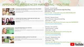 APPENDIX D: INFLUENCER MARKETING - YOUTUBE
Channel – Jessica Giselle
Type of channel – Beauty/Family-Single Mom/Vlog
Subscribers – 96.4K
Discount code – 6 free meals using code JESSICAGISELLE60
https://youtu.be/XJXD9RNratE
Channel – Nazanin Kavari
Type of Channel – Beauty/Family/Vlog
Subscribers – 1.22M
Discount code - $30 off your first week using code NAZANIN30!
https://youtu.be/wJEvhuqhZhQ
Channel – Sam and Fam
Type of Channel – Family
Subscribers – 58.5K
Discount code - $80 off your first month using code
SAMANTHASCHUERMAN80
https://youtu.be/kakZgieFFN4
Channel – Makaila Kay’s Life
Type of Channel – Family
Subscribers – 26K
Discount code - $80 off your first month using code MAKAILAKAY80
https://youtu.be/PavxaS6lfnU
 