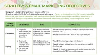 STRATEGY & EMAIL MARKETING OBJECTIVES
Company’s Mission: Change the way people eat forever
Despite growth, the HelloFresh philosophy remains the same – “we are as passionate as ever that everyone should be
able to cook great food for themselves, their friends and their family. We aim to provide each and every household in 14
markets with the opportunity to enjoy wholesome, home-made meals with no preparing, no shopping and no hassle”
FUNNEL
SECTION
OBJECTIVES KPIs KEY MESSAGE
Conversion
a) To get new
Subscribers to try
a plan by offering
promotional
discounts.
80% of new subscribers
make their first purchase
of a plan within 1st week
of subscription
Value 1: message reminding validity of subscription discount
coupon of $20
Value 2: limited time extra discount of $30 per meal plan
Loyalty
a) Reconvert
customers by
staying in touch
with customers
b) Get more app
downloads
70% of all subscribers
download app by the end
of the campaign duration
Value 3: Download app and get $10 discount
Value 4: Snippets of blogs, hacks, tips and recipes, to read full
download app
Value 5: (if there is no purchases for 4 weeks) limited time offer
of extra discount of $80 per week through app
 