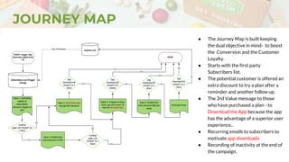 ● The Journey Map is built keeping
the dual objective in mind- to boost
the Conversion and the Customer
Loyalty.
● Starts with the first party
Subscribers list.
● The potential customer is offered an
extra discount to try a plan after a
reminder and another follow up.
● The 3rd Value message to those
who have purchased a plan - to
Download the App because the app
has the advantage of a superior user
experience..
● Recurring emails to subscribers to
motivate app downloads
● Recording of inactivity at the end of
the campaign.
JOURNEY MAP
 