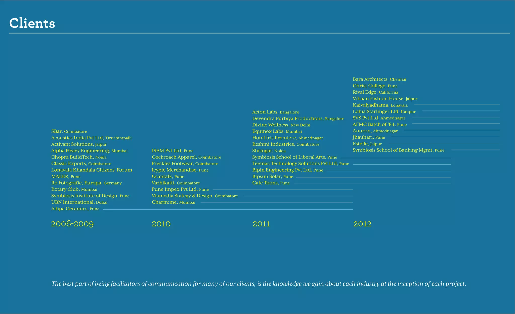 Clients


                                                                                                                                    Bara Architects, Chennai
                                                                                                                                    Christ College, Pune
                                                                                                                                    Rival Edge, California
                                                                                                                                    Vihaan Fashion House, Jaipur
                                                                                                                                    Kaivalyadhama, Lonavala
                                                                                        Acton Labs, Bangalore                       Lohia Starlinger Ltd, Kanpur
                                                                                        Devendra Purbiya Productions, Bangalore     SVS Pvt Ltd, Ahmednagar
                                                                                        Divine Wellness, New Delhi                  AFMC Batch of ‘84, Pune
      5Bar, Coimbatore                                                                  Equinox Labs, Mumbai                        Anuron, Ahmednagar
      Acoustics India Pvt Ltd, Tiruchirapalli                                           Hotel Iris Premiere, Ahmednagar             Jhauhari, Pune
      Activant Solutions, Jaipur                                                        Reshmi Industries, Coimbatore               Estelle, Jaipur
      Alpha Heavy Engineering, Mumbai           19AM Pvt Ltd, Pune                      Shringar, Noida                             Symbiosis School of Banking Mgmt, Pune
      Chopra BuildTech, Noida                   Cockroach Apparel, Coimbatore           Symbiosis School of Liberal Arts, Pune
      Classic Exports, Coimbatore               Freckles Footwear, Coimbatore           Teemac Technology Solutions Pvt Ltd, Pune
      Lonavala Khandala Citizens’ Forum         Icypie Merchandise, Pune                Bipin Engineering Pvt Ltd, Pune
      MAEER, Pune                               Ucantalk, Pune                          Bipsun Solar, Pune
      Ro Fotograﬁe, Europa, Germany             Vazhikatti, Coimbatore                  Cafe Toons, Pune
      Rotary Club, Mumbai                       Pune Impex Pvt Ltd, Pune
      Symbiosis Institute of Design, Pune       Viamedia Stategy & Design, Coimbatore
      UBN International, Dubai                  Charm:me, Mumbai
      Adipa Ceramics, Pune


      2006-2009                                 2010                                    2011                                        2012




      The best part of being facilitators of communication for many of our clients, is the knowledge we gain about each industry at the inception of each project.
 