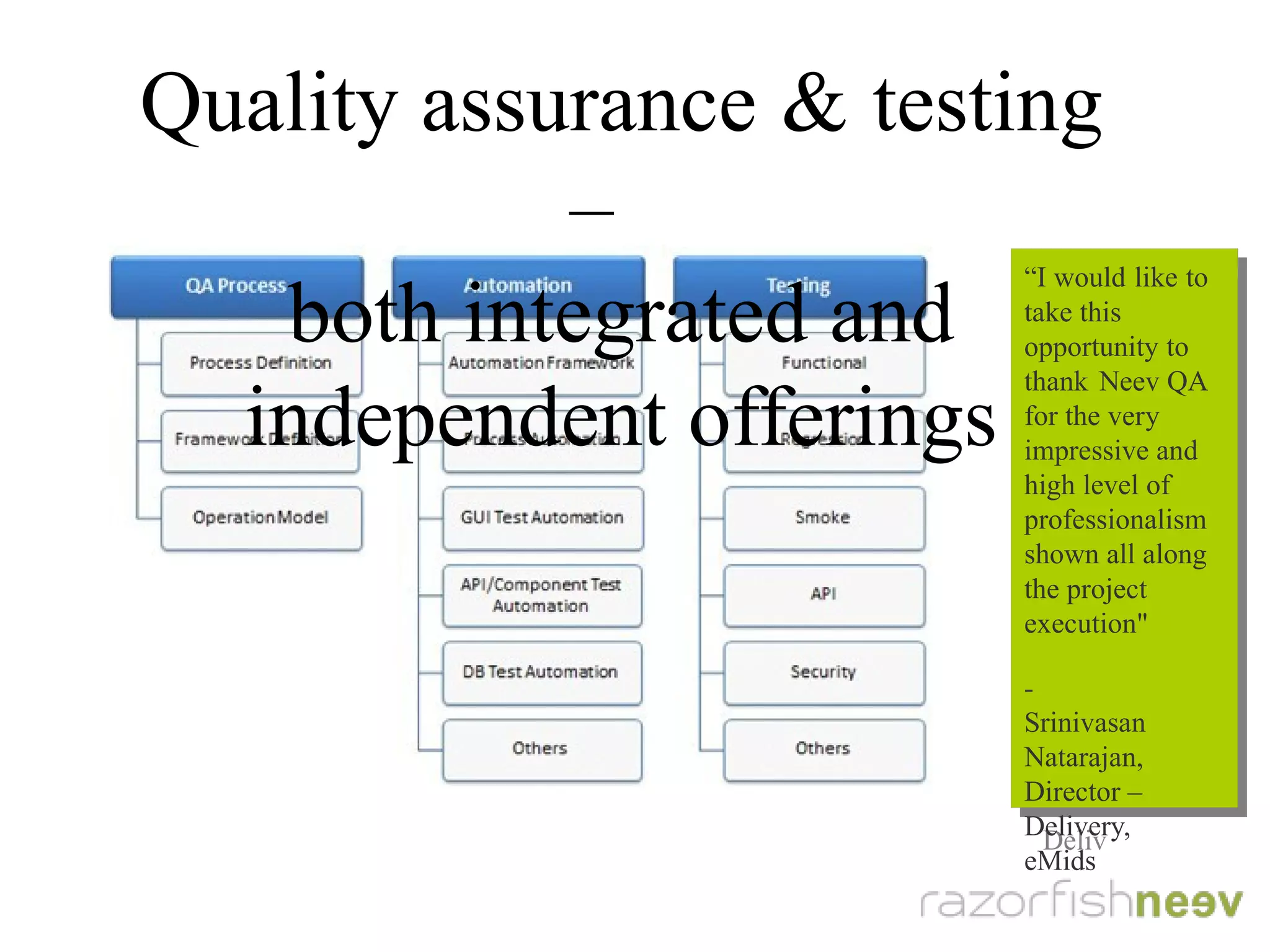 Quality assurance & testing –
both integrated & independent offerings
“I would like to
take this
opportunity to
thank Neev QA for
the very impressive
and high level of
professionalism
shown all along
the project
execution.”
- Srinivasan
Natarajan,
Director -
Delivery, eMids
“I would like to
take this
opportunity to
thank Neev QA for
the very impressive
and high level of
professionalism
shown all along
the project
execution.”
- Srinivasan
Natarajan,
Director -
Delivery, eMids
 