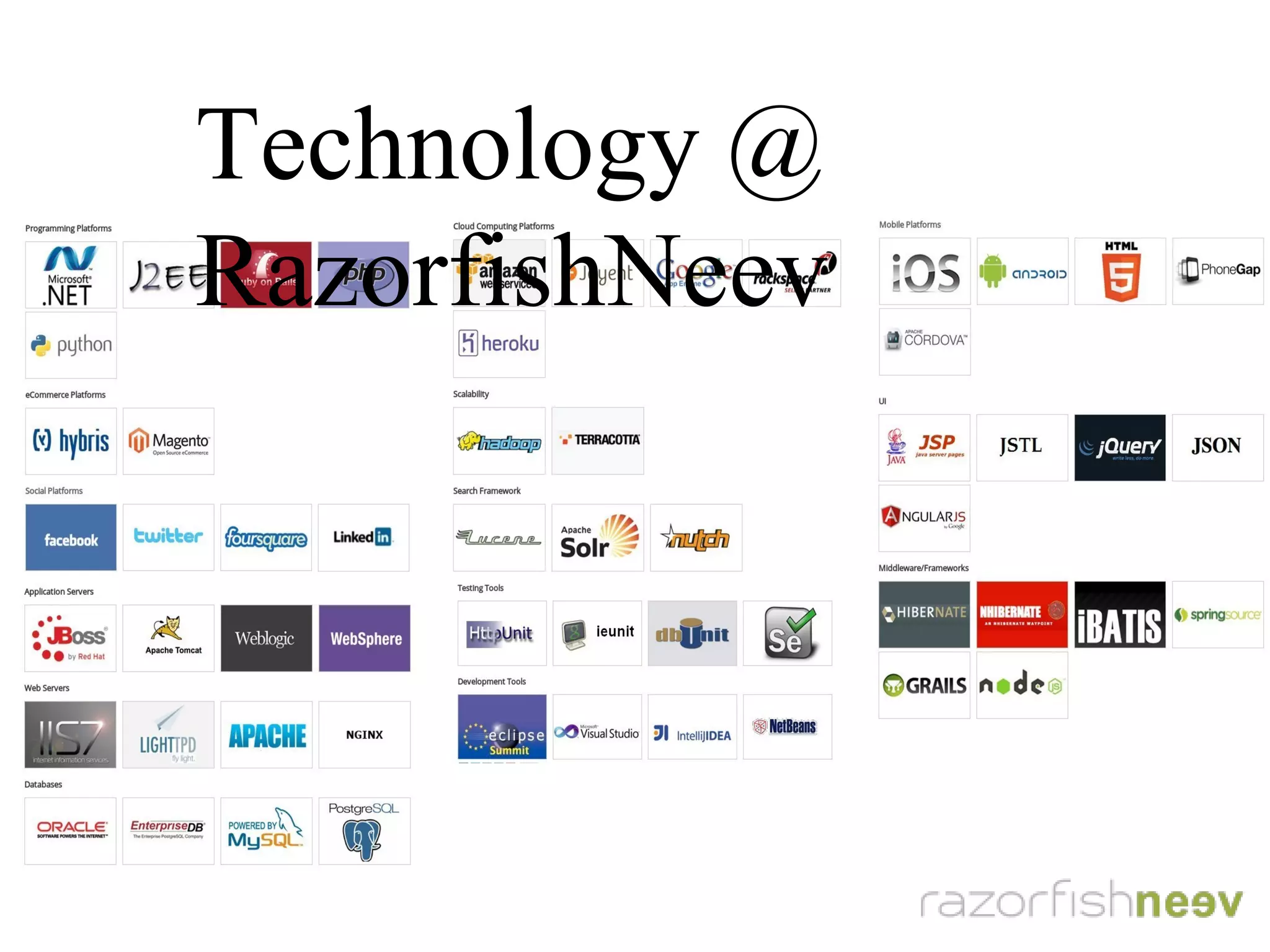 Technology @ Razorfish-Neev
 
